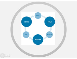 Lean Startup Basics @ FinTechMeetup Frankfurt