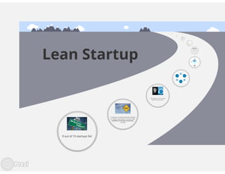 Lean Startup Basics @ FinTechMeetup Frankfurt