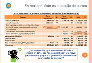 Concepto
Tramo
"liberalizado"
%L
Tramo
"regulado"
%R Total %T
Costes de producción 13.094.548 91% 9.506.127 50% 22.600.675...