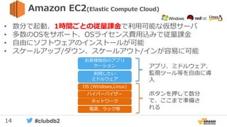 14 #clubdb2
• 数分で起動、1時間ごとの従量課金で利用可能な仮想サーバ
• 多数のOSをサポート、OSライセンス費用込みで従量課金
• 自由にソフトウェアのインストールが可能
• スケールアップ/ダウン、スケールアウト/インが容易に可能
Amazon EC2(Elastic Compute Cloud)
電源、ラック等
ハイパーバイザー
利用したい
ミドルウェア
お客様独自のアプリ
ケーション
OS (Windows,Linux)
ネットワーク
ボタンを押して数分
で、ここまで準備さ
れる
アプリ、ミドルウェア、
監視ツール等を自由に導
入
 