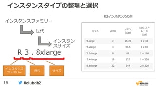 16 #clubdb2
インスタンスタイプの整理と選択
インスタンスファミリー
世代
インスタン
スサイズ
R 3 . 8xlarge
インスタンス
ファミリー
世代 サイズ
R3インスタンスの例
 