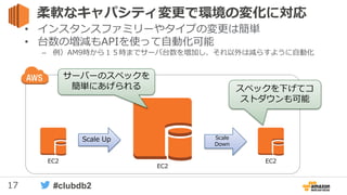 17 #clubdb2
柔軟なキャパシティ変更で環境の変化に対応
• インスタンスファミリーやタイプの変更は簡単
• 台数の増減もAPIを使って自動化可能
– 例）AM9時から１５時までサーバ台数を増加し、それ以外は減らすように自動化
Scale Up
EC2 EC2
Scale
Down
EC2
サーバーのスペックを
簡単にあげられる スペックを下げてコ
ストダウンも可能
 