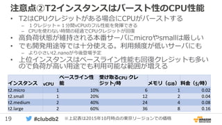 19 #clubdb2
注意点②T2インスタンスはバースト性のCPU性能
• T2はCPUクレジットがある場合にCPUがバーストする
– １クレジット＝１分間vCPUのフル性能を発揮できる
– CPUを使わない時間の経過でCPUクレジットが回復
• 高負荷状態が維持される本番サーバにmicroやsmallは厳しい
• でも開発用途等では十分使える。利用頻度が低いサーバにも
– より小さいt2.nanoが今後登場予定
• 上位インスタンスはベースライン性能も回復クレジットも多い
ので負荷が高い用途でも利用可能な範囲が増える
※上記表は2015年10月時点の東京リージョンでの価格
インスタンス vCPU
ベースライン性
能
受け取るCPU クレ
ジット/時 メモリ（GiB） 料金（$/時）
t2.micro 1 10% 6 1 0.02
t2.small 1 20% 12 2 0.04
t2.medium 2 40% 24 4 0.08
t2.large 2 60% 36 8 0.16
 