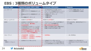 24 #clubdb2
EBS：3種類のボリュームタイプ
Volume Type General Purpose (GP2) (SSD) Provisioned IOPS(SSD) Magnetic
ユースケース • 起動ボリューム
• 仮想デスクトップ環境用のディス
ク
• 開発およびテスト環境用のディス
ク
• 中小規模のデータベース
• 10,000IOPSよりも高いI/Oパ
フォーマンスを要求するミッション
クリティカルなアプリケーション
• 大規模なデータベース
各種NoSQL
各種RDB
• アクセス頻度の低いデータ
• コストを最重要視する場合
ボリュームサイズ • 1GiBから16TiBまで 4GiBから16TiBまで 1GiBから1TiBまで
IOPS • 1GiBあたり3IOPSのベースパ
フォーマンス。最大値は
10,000IOPS
• 1,000GiB以下のボリュームでは、
3,000IOPSまでバーストが可能
• 1,000GB以上のボリュームでは
バーストの概念はなく、常にベー
スパフォーマンスを発揮する
• プロビジョニングしたIOPS値のパ
フォーマンスを発揮する
• 最大IOPSは20,000IOPS
• 容量とIOPS値の比率に制限があり、
容量の30倍のIOPS値が上限
平均100IOPS。数百IOPSまでバー
スト可能。
スループット • 170GB未満：128MB/s
• 170GB以上：128MB/s~160MB/s
• 214GB以上：160MB/s
• 320MB/s • 40~90MB/s
料金
（東京リージョン）
• 1GBあたり1ヶ月0.12ドル • 1GBあたり1ヶ月0.142ドル
• プロビジョニングしたIOPS値に応
じて1IOPSあたり1ヶ月0.114ドル
• 1GBあたり1ヶ月0.08ドル
• 100万I/Oリクエストあたり0.08
ドル
 