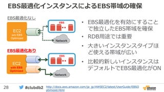 28 #clubdb2
• EBS最適化を有効にすること
で独立したEBS帯域を確保
• RDB用途では重要
• 大きいインスタンスタイプほ
ど使える帯域が広い
• 比較的新しいインスタンスは
デフォルトでEBS最適化がON
EC2
w/o EBS
Optimized
Network
EBS
EC2
with EBS
Optimized
Network
EBS
EBS最適化なし
EBS最適化あり
EBS最適化インスタンスによるEBS帯域の確保
http://docs.aws.amazon.com/ja_jp/AWSEC2/latest/UserGuide/EBSO
ptimized.html
 