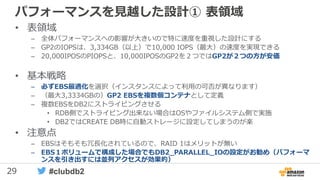 29 #clubdb2
パフォーマンスを見越した設計① 表領域
• 表領域
– 全体パフォーマンスへの影響が大きいので特に速度を重視した設計にする
– GP2のIOPSは、3,334GB（以上）で10,000 IOPS（最大）の速度を実現できる
– 20,000IPOSのPIOPSと、10,000IPOSのGP2を２つではGP2が２つの方が安価
• 基本戦略
– 必ずEBS最適化を選択（インスタンスによって利用の可否が異なります）
– （最大3,334GBの）GP2 EBSを複数個コンテナとして定義
– 複数EBSをDB2にストライピングさせる
• RDB側でストライピング出来ない場合はOSやファイルシステム側で実施
• DB2ではCREATE DB時に自動ストレージに設定してしまうのが楽
• 注意点
– EBSはそもそも冗長化されているので、RAID 1はメリットが無い
– EBS１ボリュームで構成した場合でもDB2_PARALLEL_IOの設定がお勧め（パフォーマ
ンスを引き出すには並列アクセスが効果的）
 