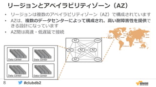 8 #clubdb2
• リージョンは複数のアベイラビリティゾーン（AZ）で構成されています
• AZは、複数のデータセンターによって構成され、高い耐障害性を提供で
きる設計になっています
• AZ間は高速・低遅延で接続
リージョンとアベイラビリティゾーン（AZ）
AZ
AZ
AZ AZ AZ
Transit
Transit
 