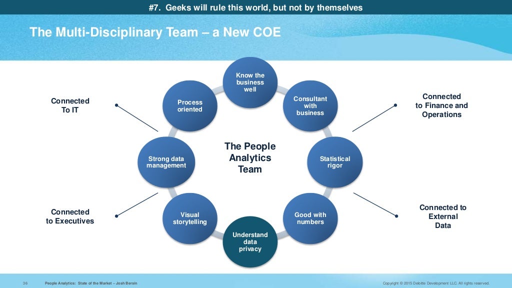 Deloitte Process Mapping