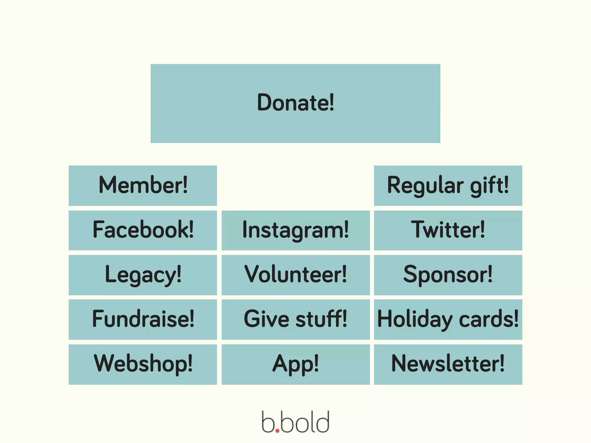 Member! Regular gift!
Instagram!Facebook! Twitter!
Volunteer!Legacy! Sponsor!
Give stuﬀ!Fundraise! Holiday cards!
App!Webshop! Newsletter!
Donate!
 