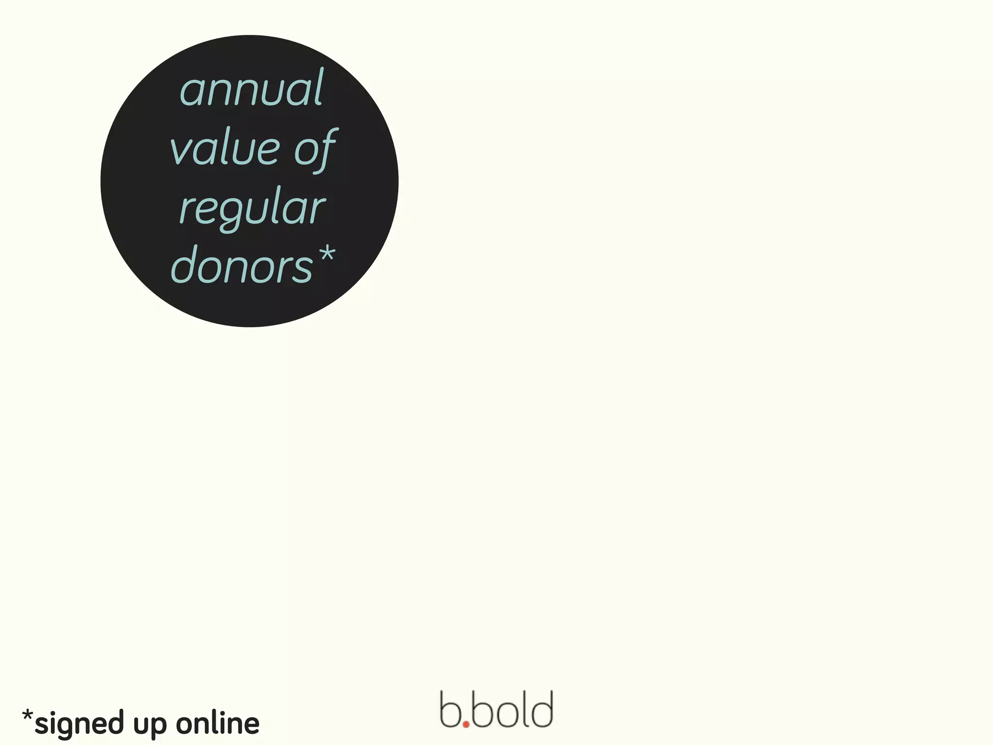 annual
value of
regular
donors*
*signed up online
 