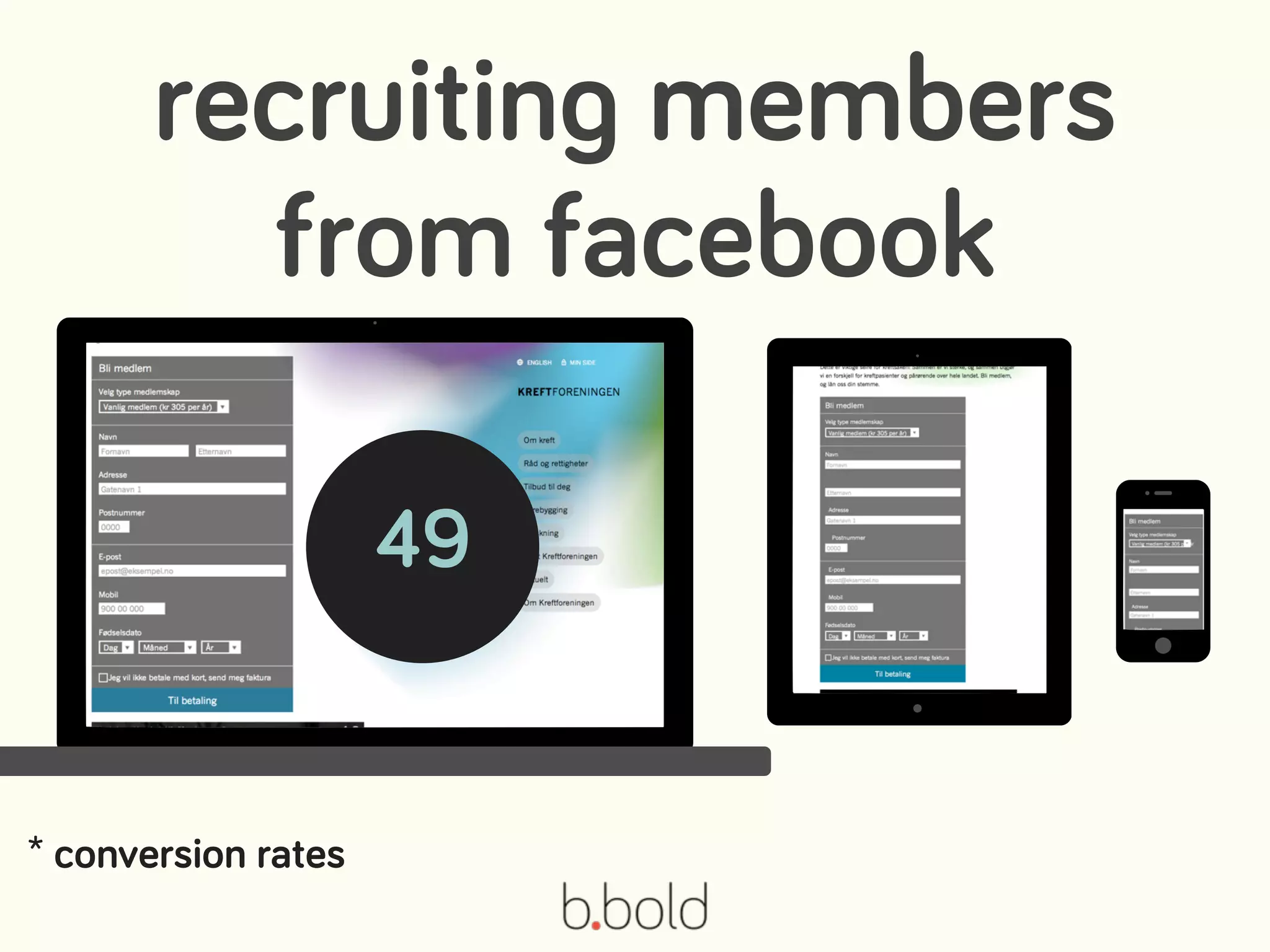 recruiting members
from facebook
49
* conversion rates
 