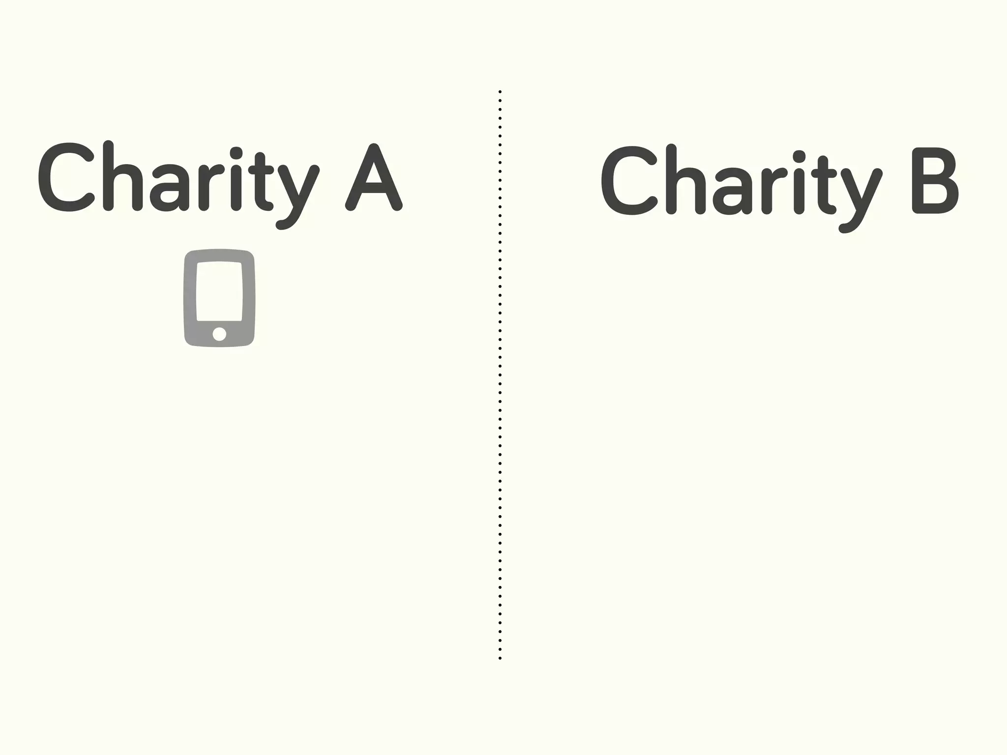 Charity A Charity B
 