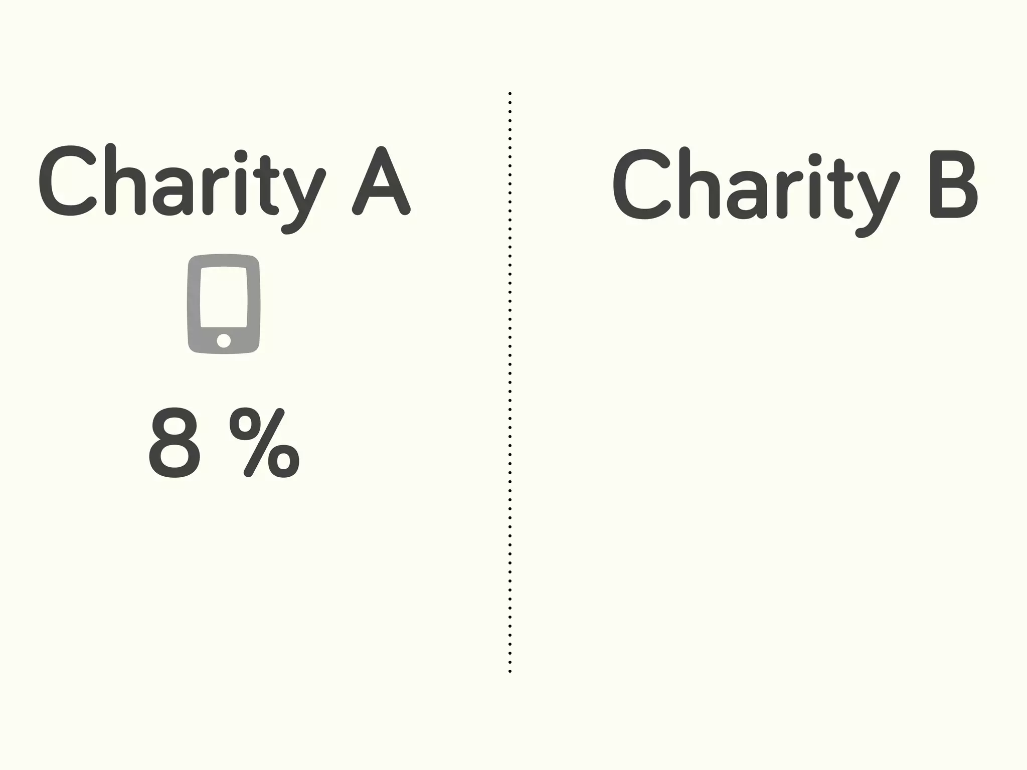 Charity A Charity B
8 %
 