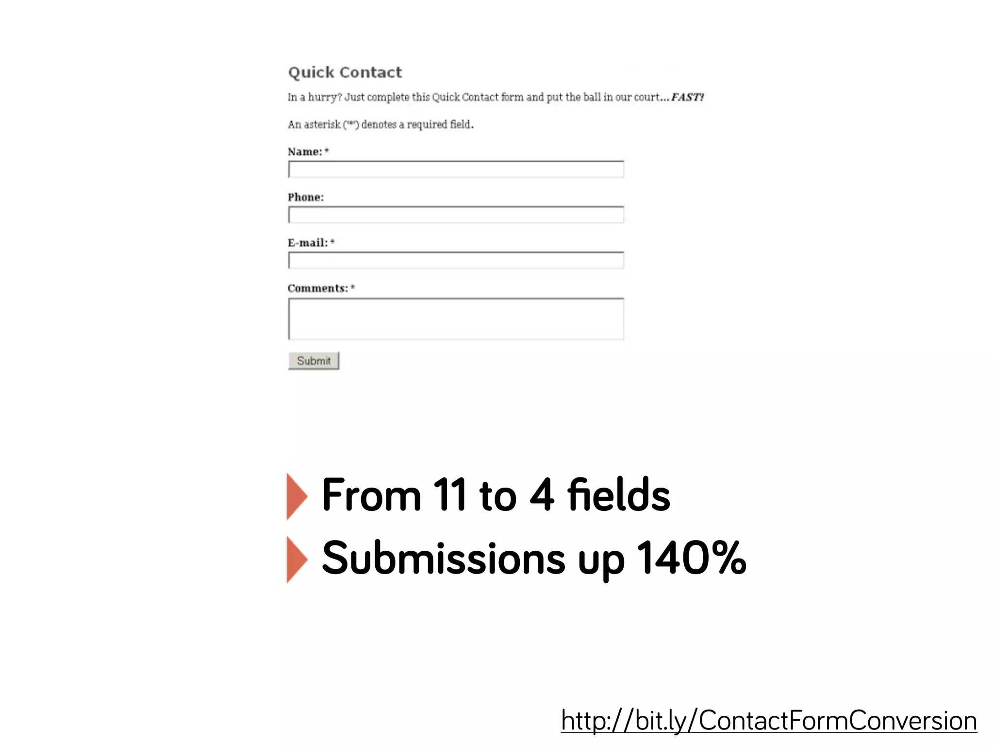 http://bit.ly/ContactFormConversion
From 11 to 4 ﬁelds
Submissions up 140%
 