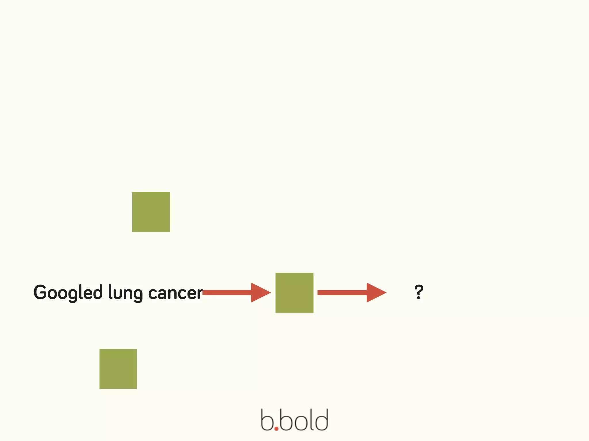 Googled lung cancer ?
 