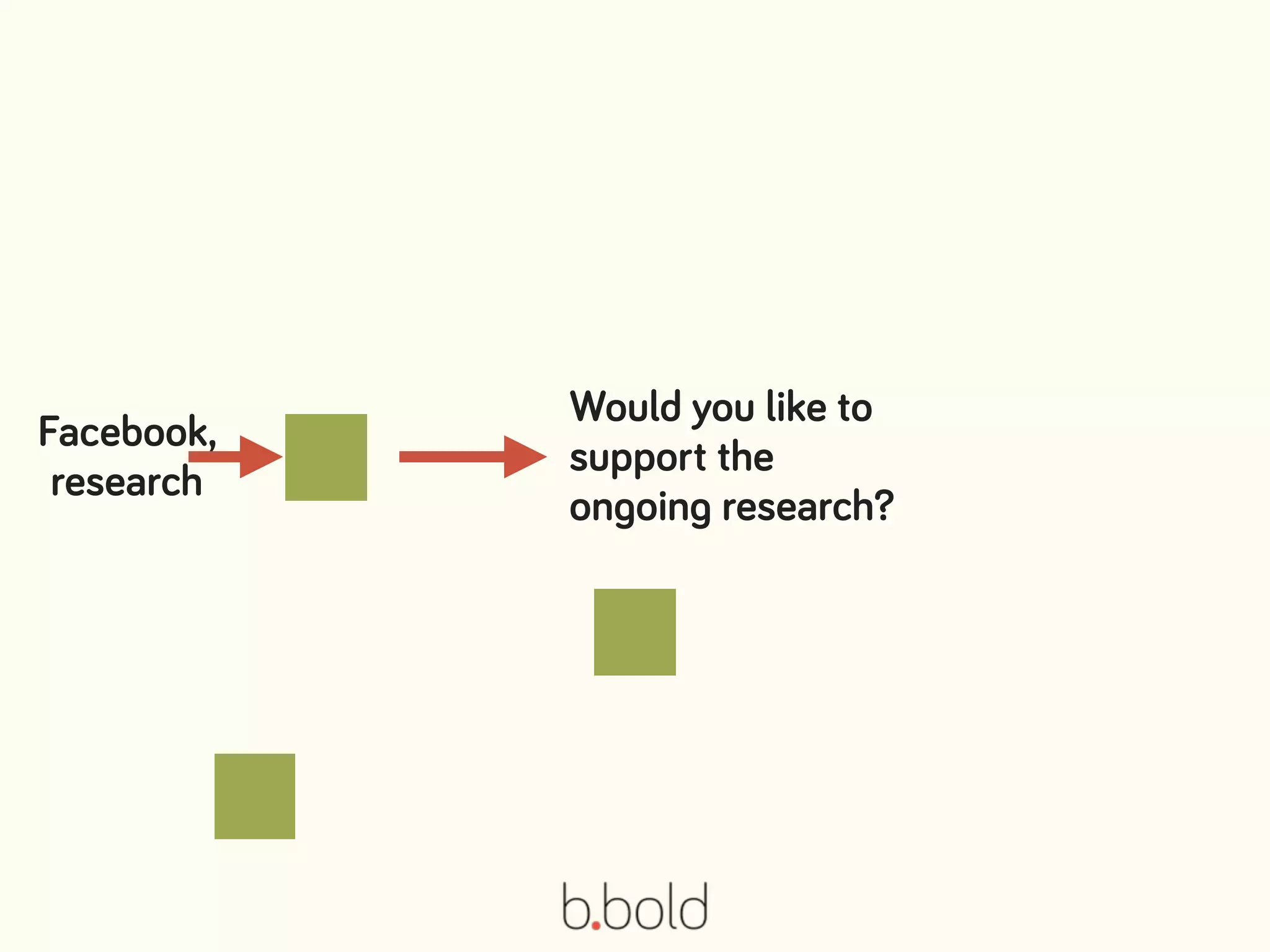 Facebook,
research
Would you like to
support the
ongoing research?
 