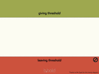 giving threshold
leaving threshold
Thanks to Mo Syed for this handy diagram!
🚫
 