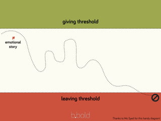 giving threshold
leaving threshold
emotional
story
Thanks to Mo Syed for this handy diagram!
🚫
 