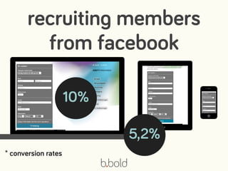 10%
5,2%
* conversion rates
recruiting members
from facebook
 