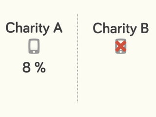 Charity A Charity B
␡
8 %
 
