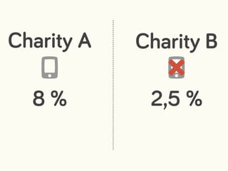 Charity A Charity B
␡
8 % 2,5 %
 