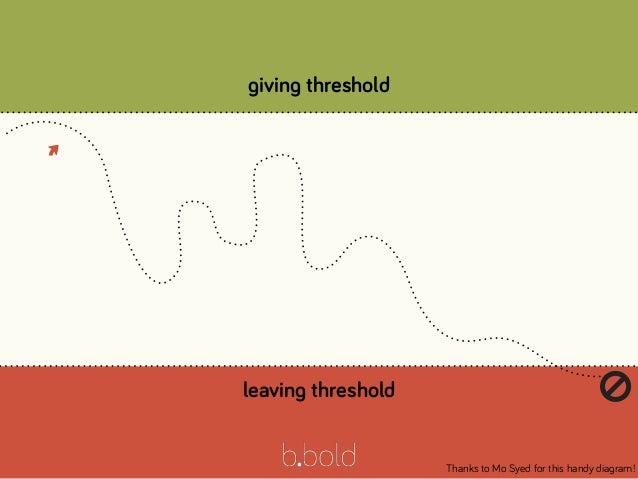 giving threshold
leaving threshold
Thanks to Mo Syed for this handy diagram!
🚫
 