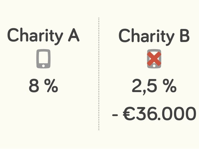 Charity A Charity B
␡
8 % 2,5 %
- €36.000
 