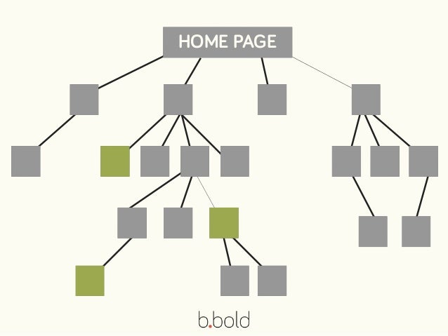 Googled lung cancer
Facebook,
research
 