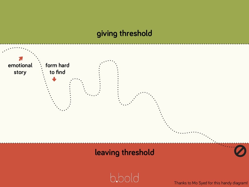 giving threshold leaving threshold emotional