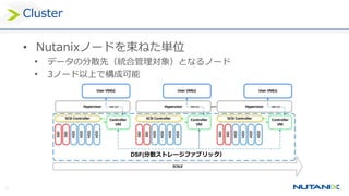 • ブレードシステム？
• 高集約筐体のみ？
• 自社製独自HW？
→すべて”No”
ハードウェアとして見たNutanix
 