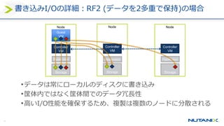• Prism UIによる一括管理
• VM単位での保護
• 世代数無制限
運用性：バックアップをシンプルに
クラスター間複製
(バックアップ/DR)
クラウド
バックアップ
Nutanixネイティヴ
スナップショット
 
