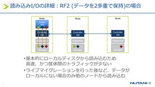 柔軟性：ノード追加に応じたリニアな性能向上
• ノードを足した分だけリニアに全体性能と容量が向上
• ノード単位での拡張が可能（≠シャーシ単位）
• 異世代・異機種の混在も可能
• ストレージ容量拡張専用のタイプのノードも選択可能
 