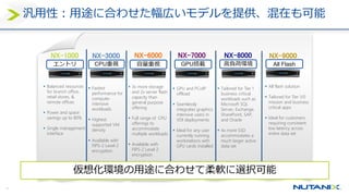 もっと詳しく知りたい方は…
Nutanix Community Meetup
• http://j.mp/nutanix
• 平日夜に技術勉強会を開催中
• 対象：Nutanixに興味のある
ITインフラエンジニアの方
• 過去の資料も掲載中
Nutanix Bible
• http://nutanixbible.jp
• Nutanixの詳細アーキテクチャ解説
 