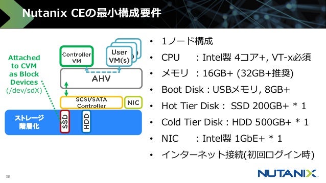 Nutanix 概要紹介