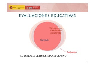 LO DESEABLE DE UN SISTEMA EDUCATIVO
Currículo
Competencias
y habilidades
para la vida
Evaluación
EVALUACIONES EDUCATIVAS
5
 