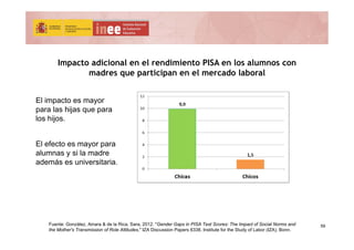 59
Impacto adicional en el rendimiento PISA en los alumnos con
madres que participan en el mercado laboral
Fuente: Gonzále...