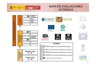 MAPA DE EVALUACIONES
EXTERNAS
8
 