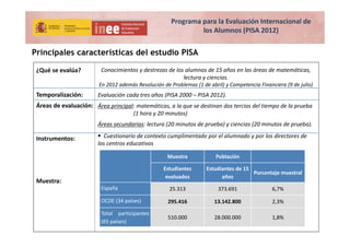 Principales características del estudio PISA
Programa para la Evaluación Internacional de 
los Alumnos (PISA 2012)
9
Evalu...