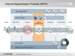 15Confidential
Internal Segmentation Firewall (ISFW)
 