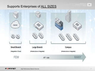 17
Supports Enterprises of ALL SIZES
 