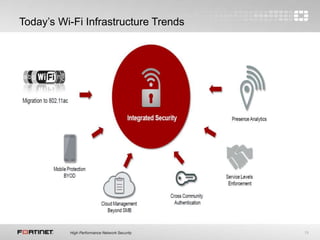19
Today’s Wi-Fi Infrastructure Trends
 