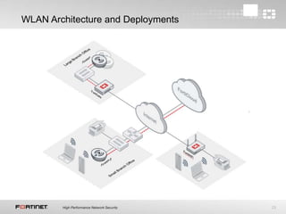 23
WLAN Architecture and Deployments
 