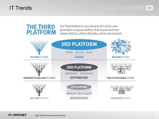 3
IT Trends
 