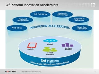 5
3rd Platform Innovation Accelerators
 