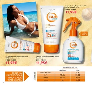 25
10
15-25 25-50
25-50
10-15
10-15
20-25
62
 Loción Facial y Corporal SPF 15 Sun
Zone 150 ml.
23294 18,00€
11,95€
 Spray Facial y Corporal para Niños
SPF 25 Sun Zone 125 ml.
23298 20,00€
11,95€
 Crema Facial y Corporal Anti-Edad
SPF 25 Sun Zone 50 ml.
31322 18,00€
11,95€
ELIGE LA
PROTECCIÓN
PARA CADA
TIPO DE PIEL
TIPODEPIEL
INTENSIDAD DEL SOL
BAJA/MEDIA ALTA
MUY CLARA Y NIÑOS
NORMAL
OSCURA
CLARA



PARA
NIÑOS
 