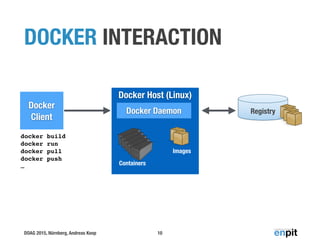 DOAG 2015, Nürnberg, Andreas Koop
DOCKER INTERACTION
10
Docker
Client
Docker Host (Linux)
RegistryDocker Daemon
Containers
Images
docker build
docker run
docker pull
docker push
…
 