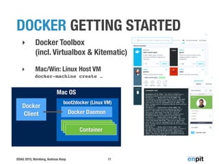 DOAG 2015, Nürnberg, Andreas Koop
DOCKER GETTING STARTED
‣ Docker Toolbox 
(incl. Virtualbox & Kitematic)
‣ Mac/Win: Linux Host VM
11
Mac OS
Docker
Client
boot2docker (Linux VM)
Docker Daemon
Container 1ContainerContainer
docker-machine create …
 