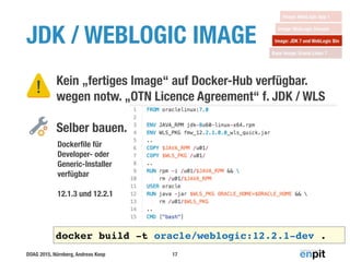 DOAG 2015, Nürnberg, Andreas Koop
‣ Kein „fertiges Image“ auf Docker-Hub verfügbar. 
wegen notw. „OTN Licence Agreement“ f. JDK / WLS 
 
Selber bauen.
JDK / WEBLOGIC IMAGE
17
Dockerﬁle für
Developer- oder
Generic-Installer
verfügbar
12.1.3 und 12.2.1
docker build -t oracle/weblogic:12.2.1-dev .
 