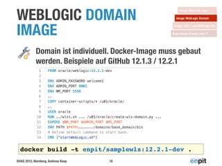DOAG 2015, Nürnberg, Andreas Koop
‣ Domain ist individuell. Docker-Image muss gebaut
werden. Beispiele auf GitHub 12.1.3 / 12.2.1
WEBLOGIC DOMAIN 
IMAGE
18
docker build -t enpit/samplewls:12.2.1-dev .
 