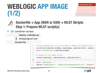 DOAG 2015, Nürnberg, Andreas Koop
‣ Dockerﬁle + App (WAR or EAR) + WLST Skripts 
Step 1: Prepare WLST script(s)
WEBLOGIC APP IMAGE
(1/2)
22
 